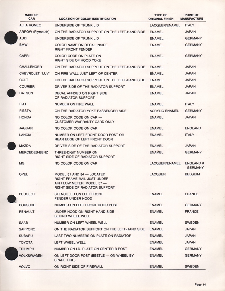 1984 Subaru Paint Charts Martin-Senour 3